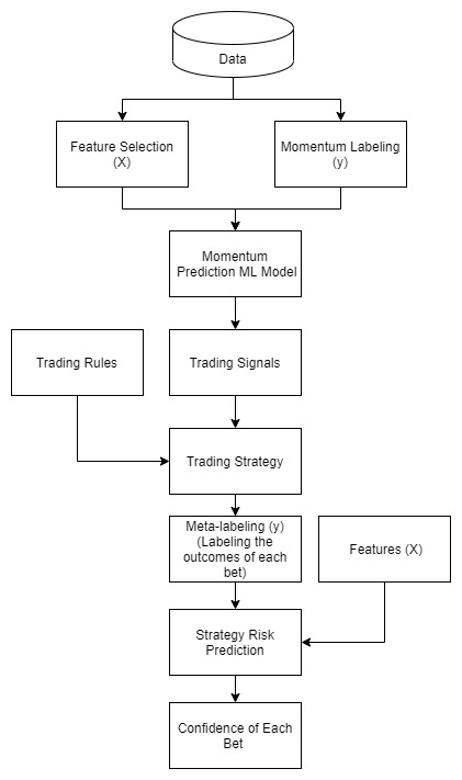 ML Trade Networks2